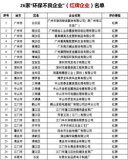 广东省环保黑名单，上榜企业将面临失信严惩