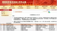 国家科学技术奖励将新增“环境技术进步奖”