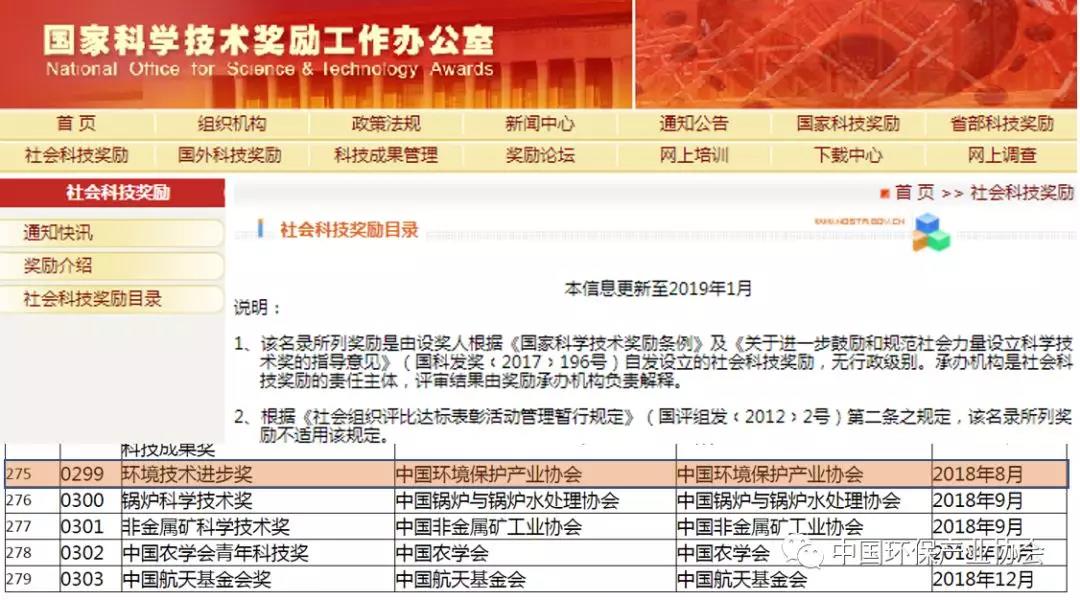 “环境技术进步奖”被正式列入国家科学技术奖励