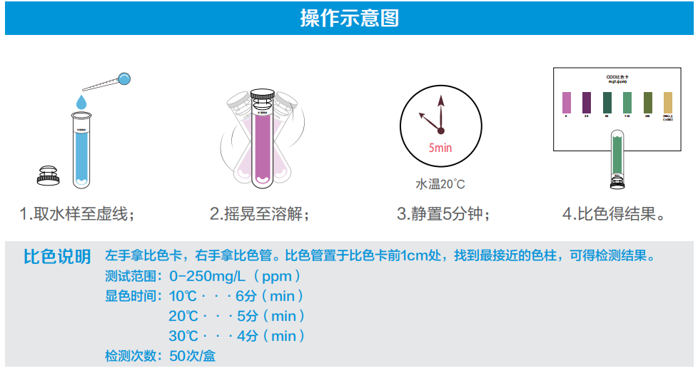 COD检测包操作示意图