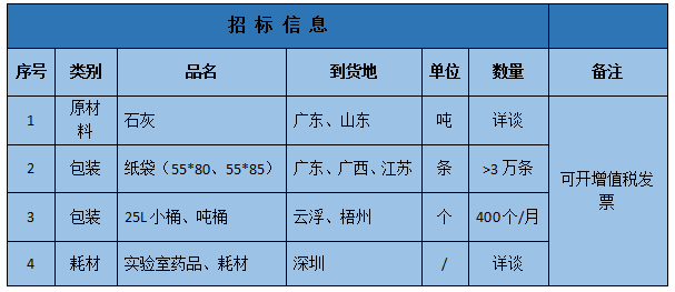 长隆科技原材料、包装袋、聚乙烯塑料桶