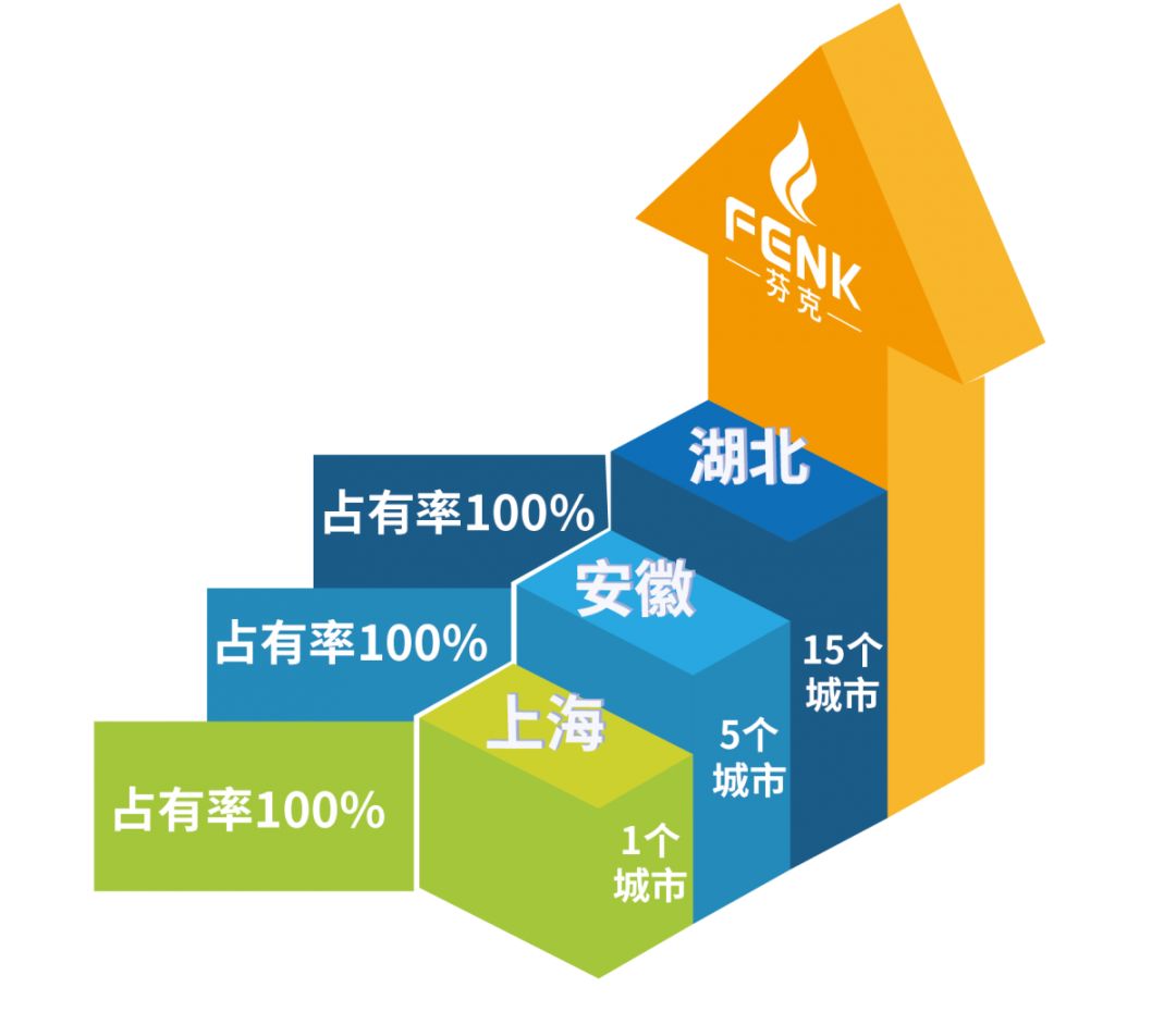 芬克快检助力长江流域污染排查