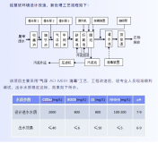 屠宰COD废水常见处理方法